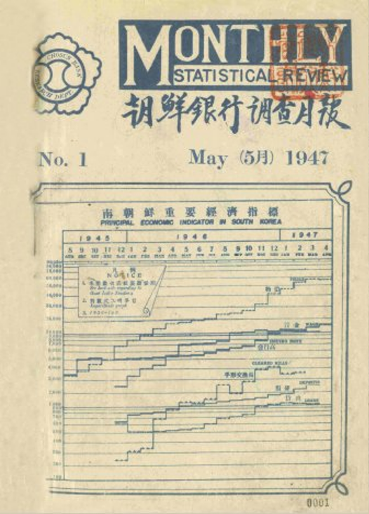 1947.5.∼1950.5.